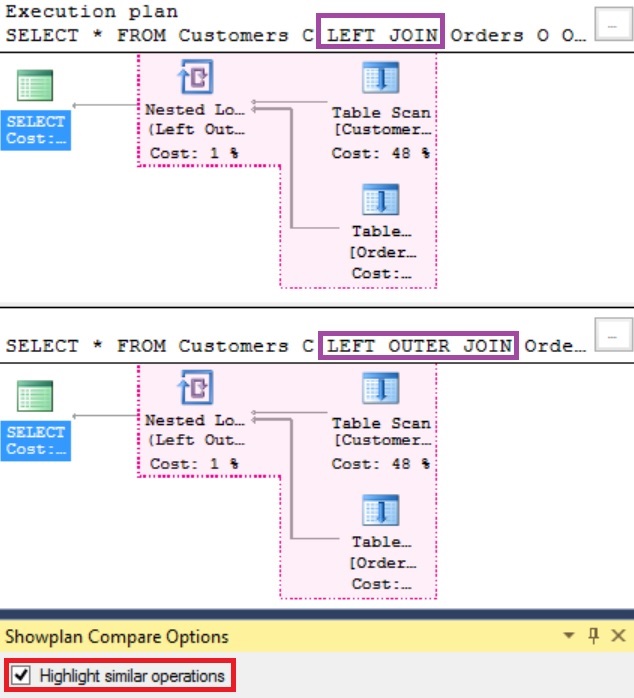 Difference between LEFT JOIN and LEFT OUTER JOIN in Sql Server