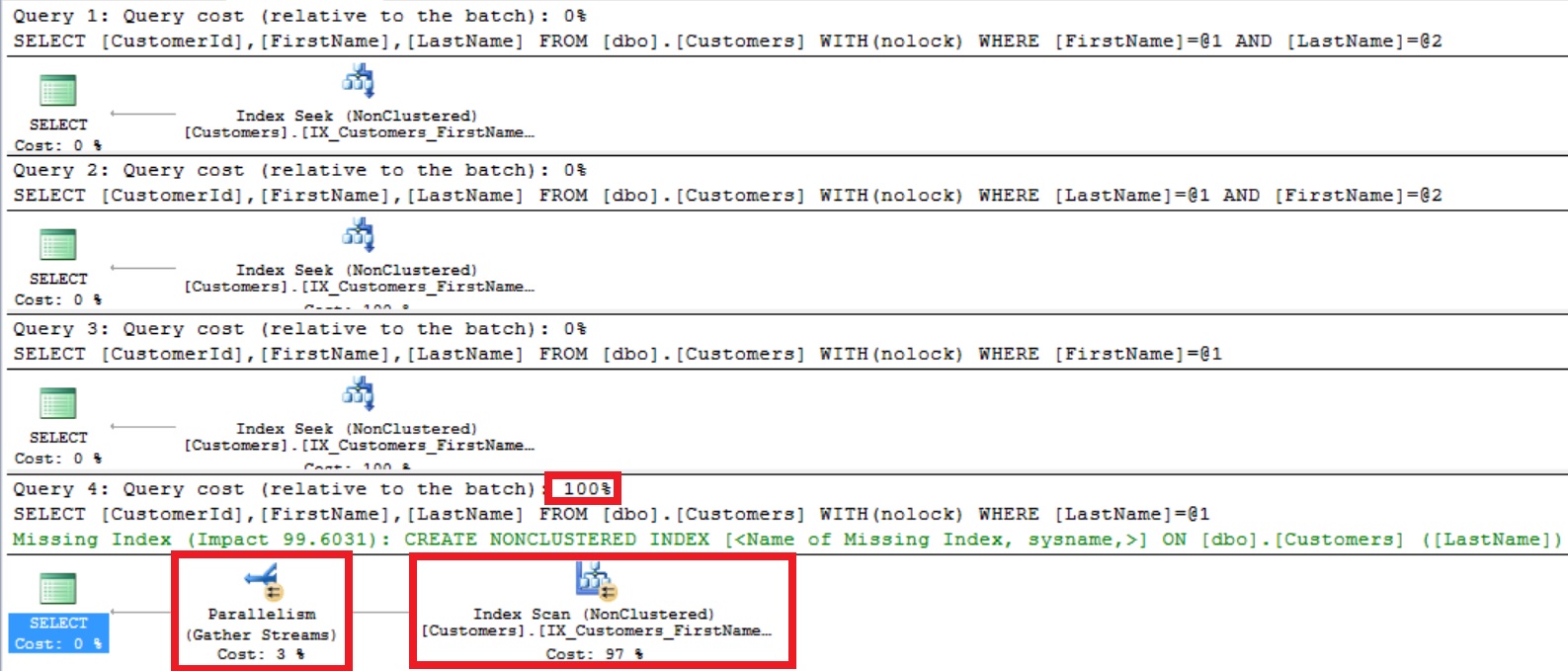 Does the order of Columns in a Composite Index matters? Tip 3 Sql