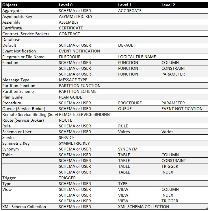 Extended Properties An Introduction SQLpathy