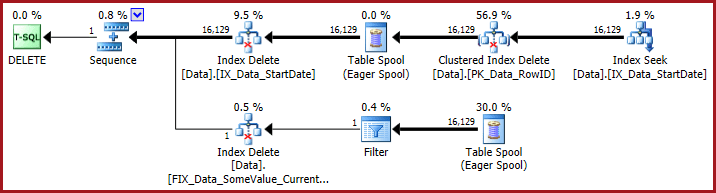 An Unexpected SideEffect of Adding a Filtered Index