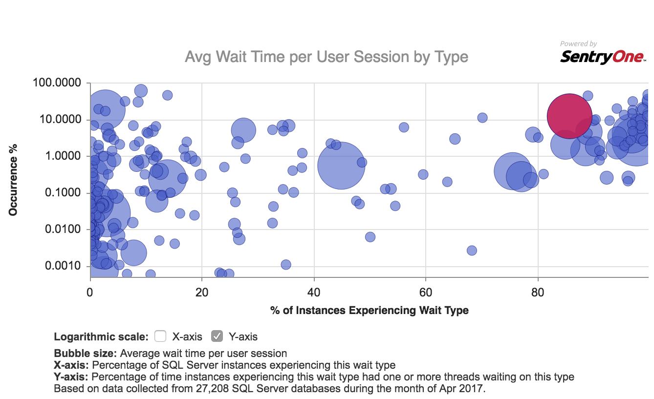 SQLskills Wait Types Library now shows SentryOne data