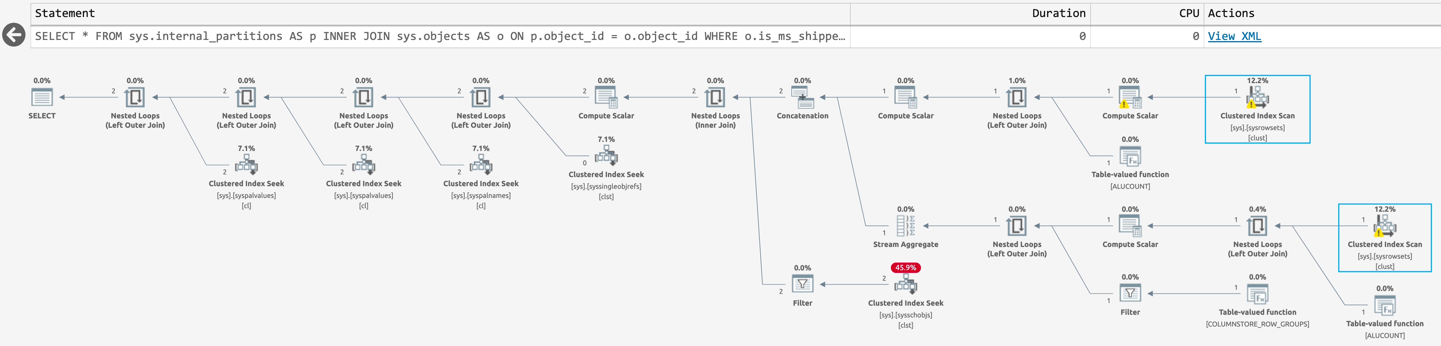 Performance of sys.partitions