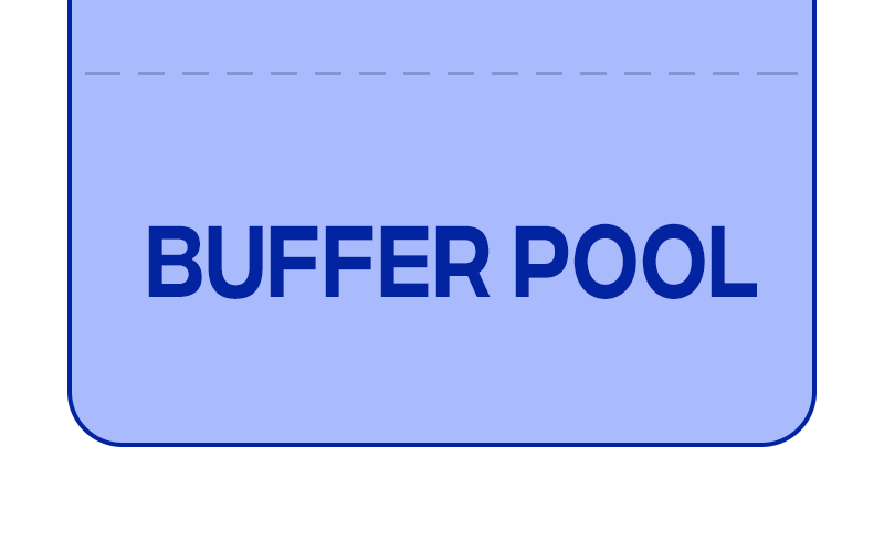 Why the Optimizer Doesn't Use Buffer Pool Knowledge