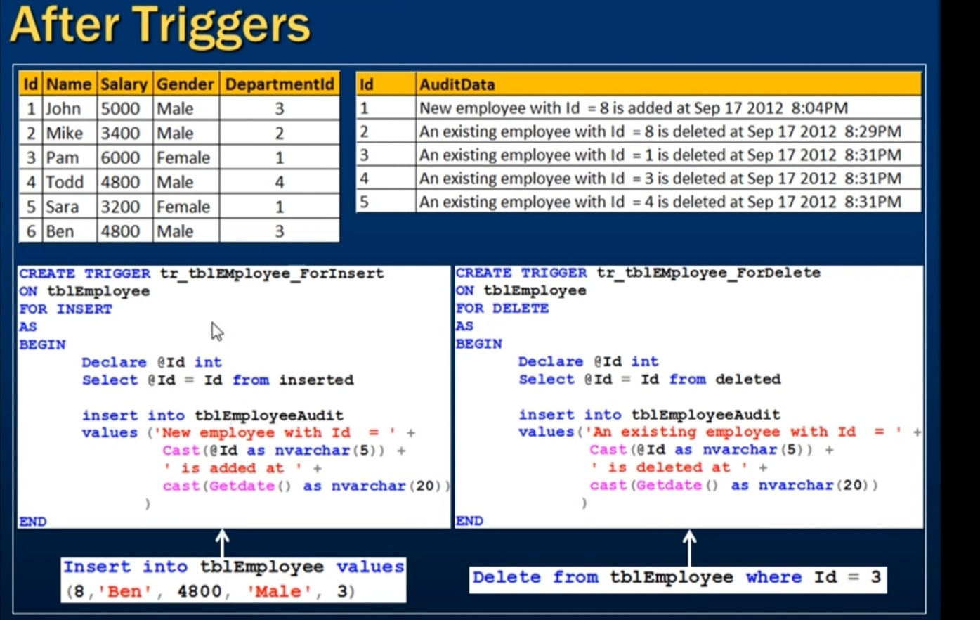 What are the types of Triggers in SQL? A Complete Guide Updated 2020