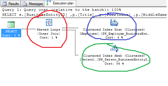 Nested Loop, Merge and Hash Joins in SQL Server SQLRelease