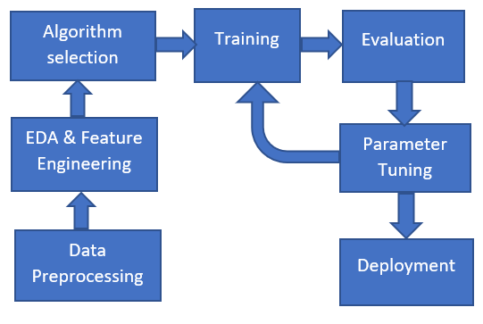 Building Machine Learning Systems with Python Third Edition