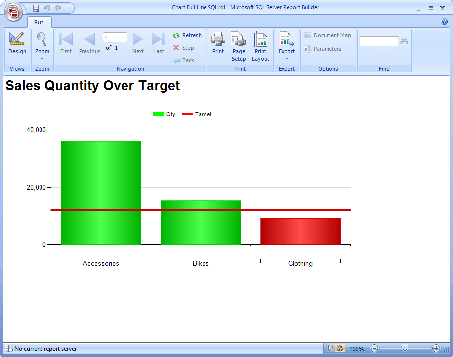 Column chart | Paul Turley's SQL Server BI Blog