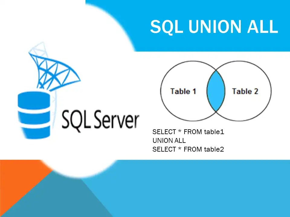 SQL UNION ALL Une Resultados de Consultas Sqlserverdb