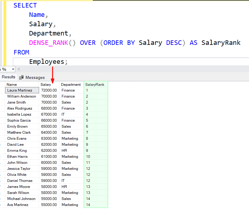 How to use RANK Function in SQL Server SQL Server Guides