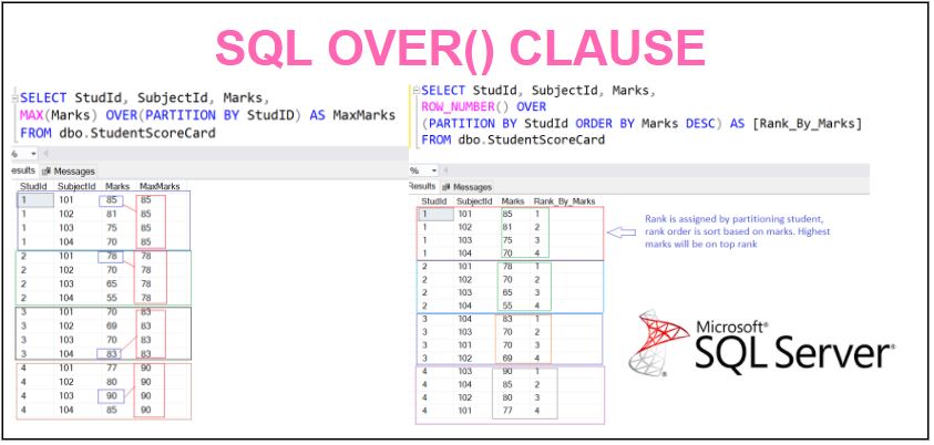 SQL Over Clause - SqlSkull