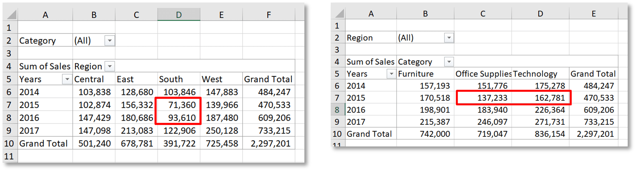How to create Pivot Tables in SQL Server (2023)