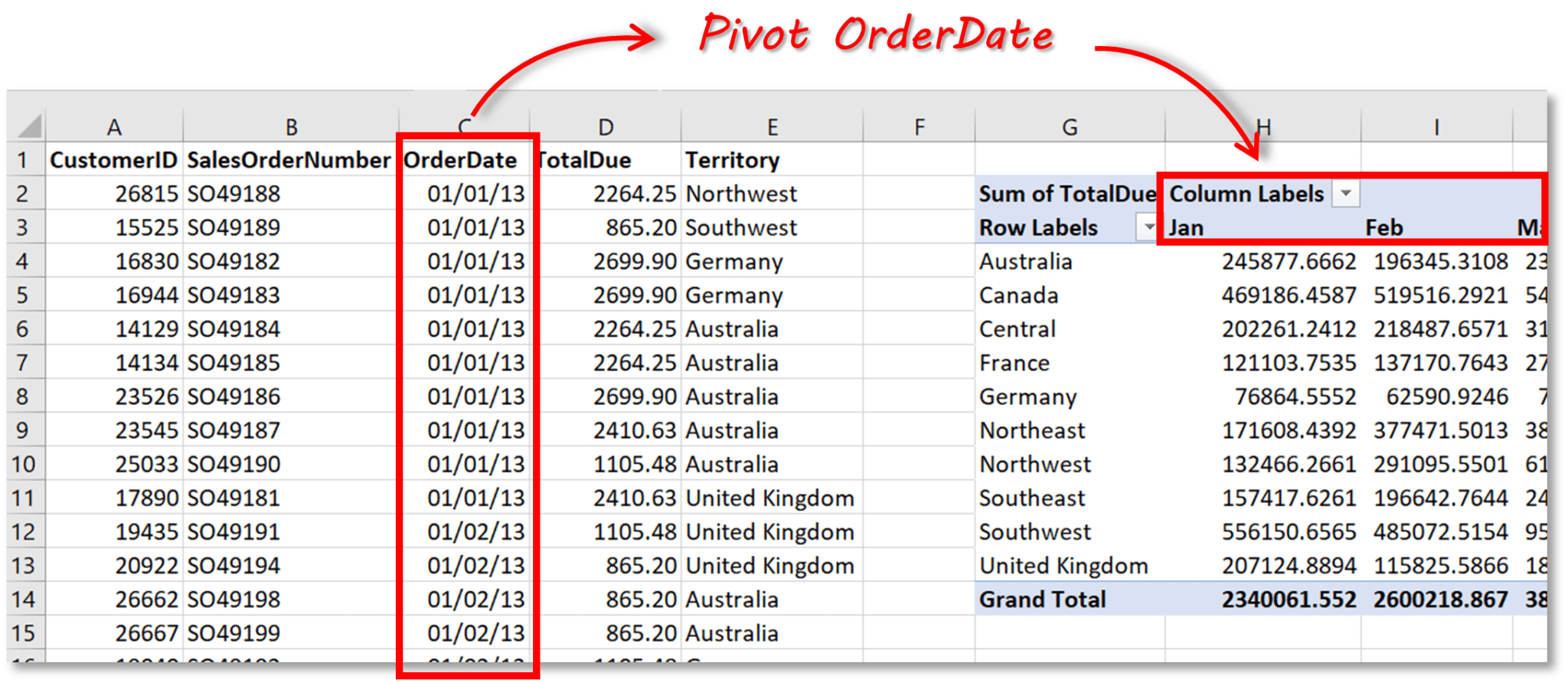 How to create Pivot Tables in SQL Server SQL Spreads