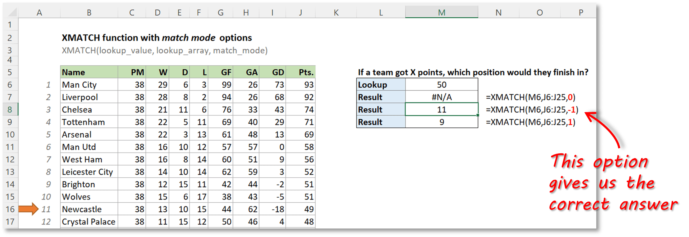 How to Use XMATCH Guide and Examples SQL Spreads