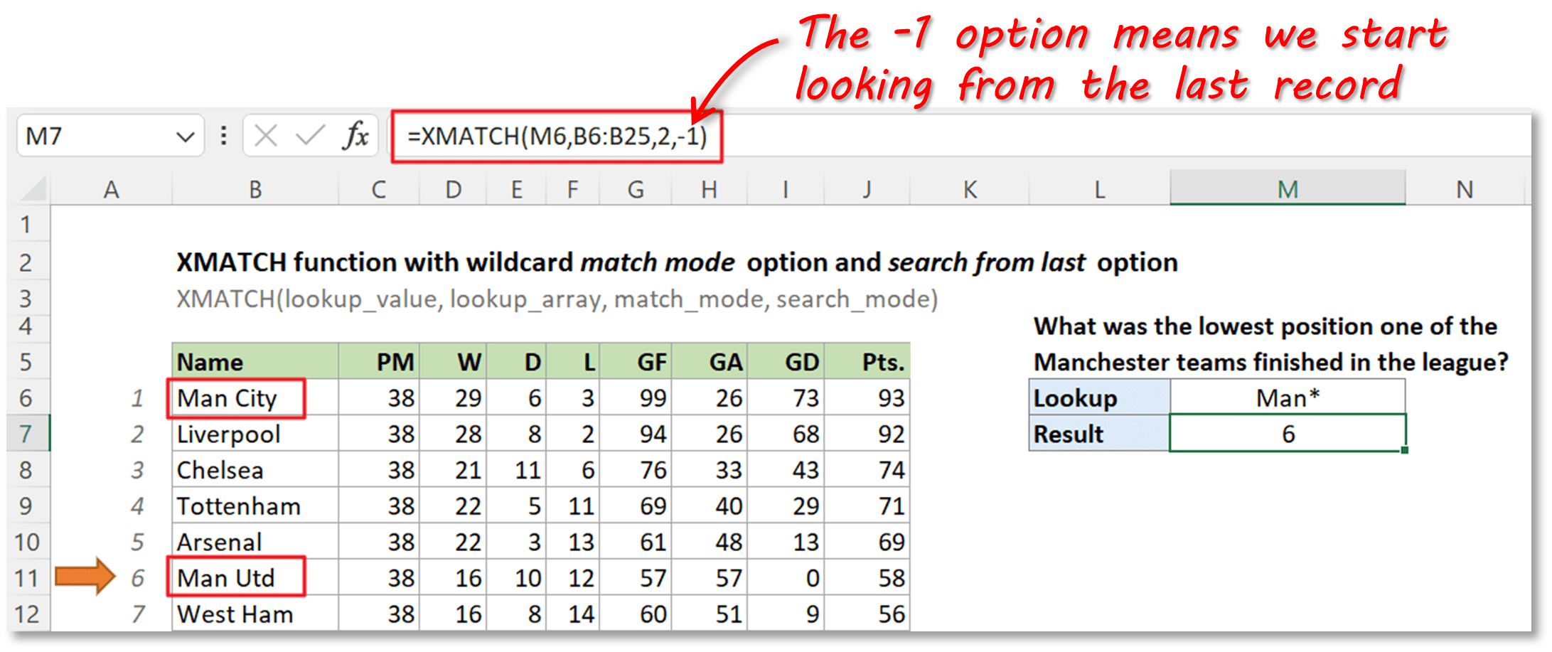 How to Use XMATCH Guide and Examples SQL Spreads