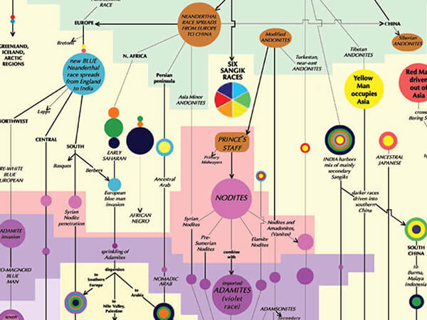 Urantia Book Sources and Resources