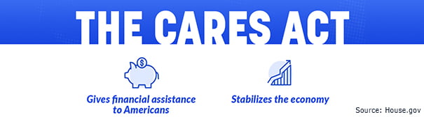 CARES Act’s Loan Forbearance is Working Squared Away Blog
