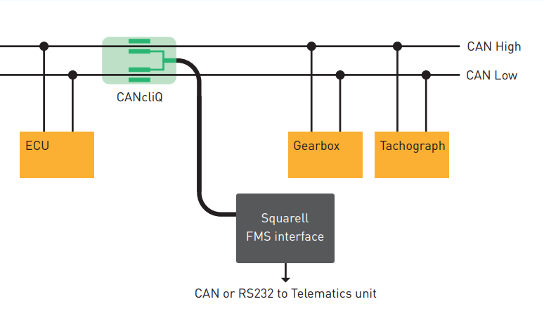 [DIAGRAM] 2010 Dodge Can Bus Diagram - MYDIAGRAM.ONLINE