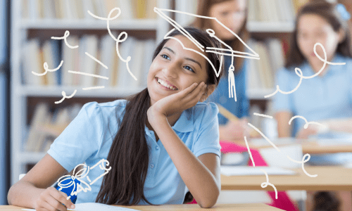 ACT Prep | Square Root of Success