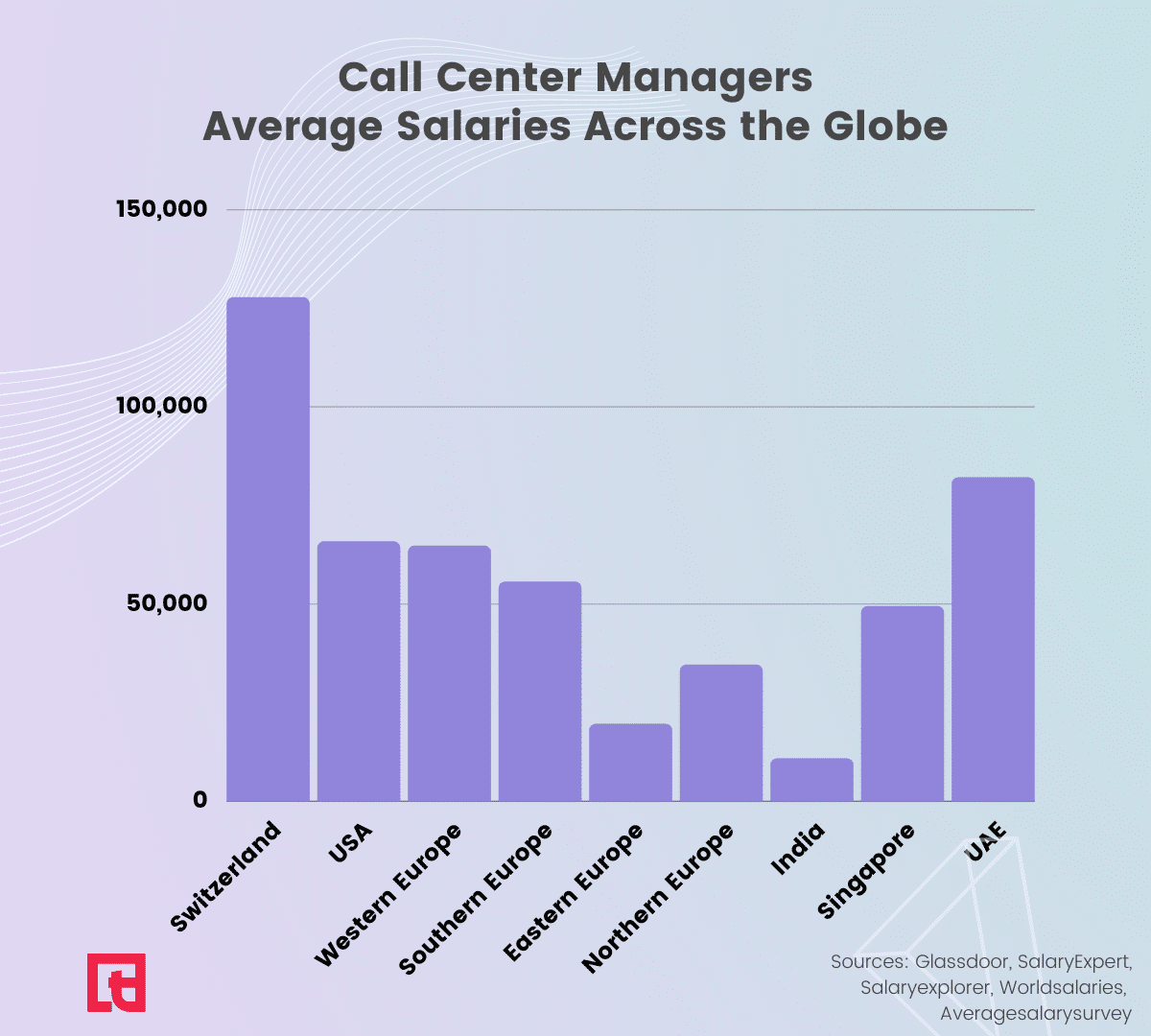 2023 Call Center Manager Salaries A Comprehensive Breakdown Squaretalk