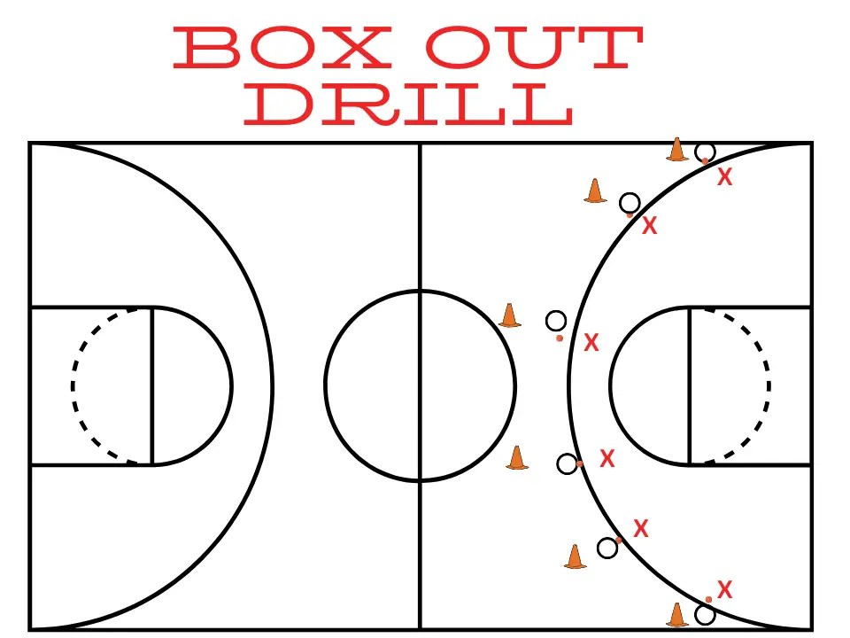 The Ultimate Box Out Drill