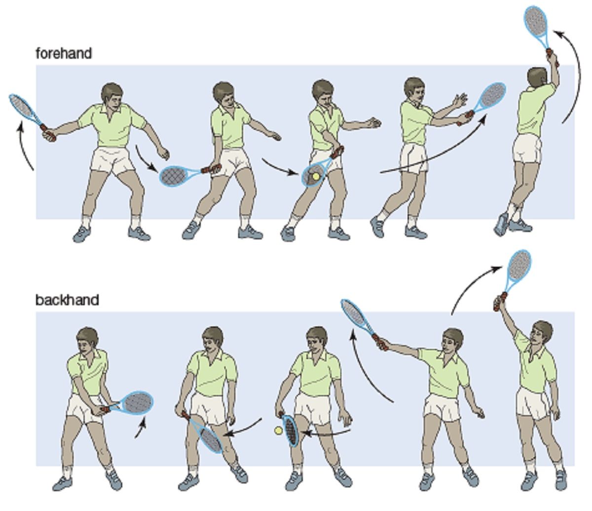 Golpe en el SQUASH FOREHAND y BACKHAND