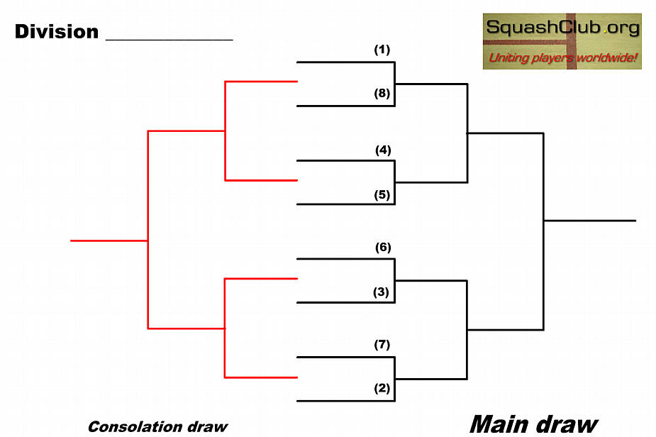 Blank squash draw table for 8 player draw