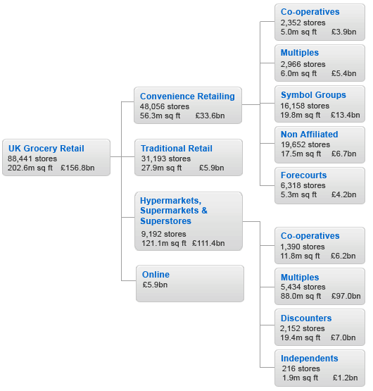 The right way to present information