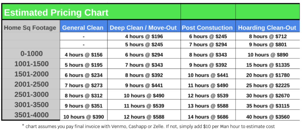 28+ Cleaning Price List Templates Free Word, PDF, Excel.