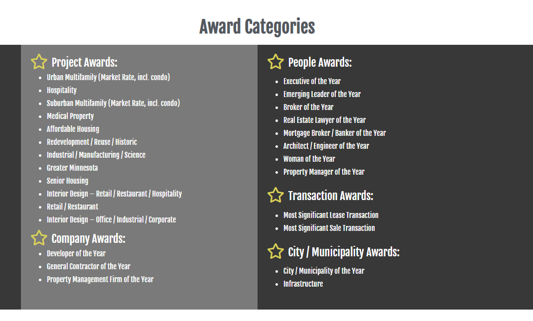 2020 MN Real Estate Journal Awards Finalists Announced Schafer Richardson