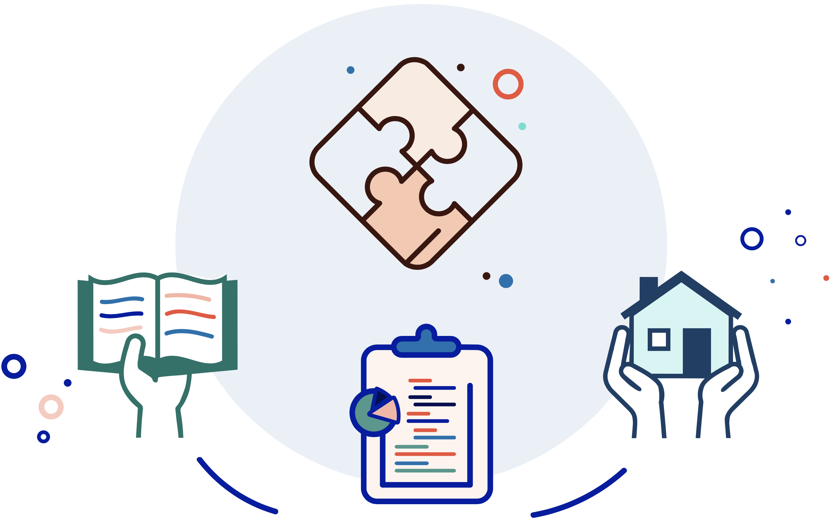 Basic Needs Data Ithaka S+R