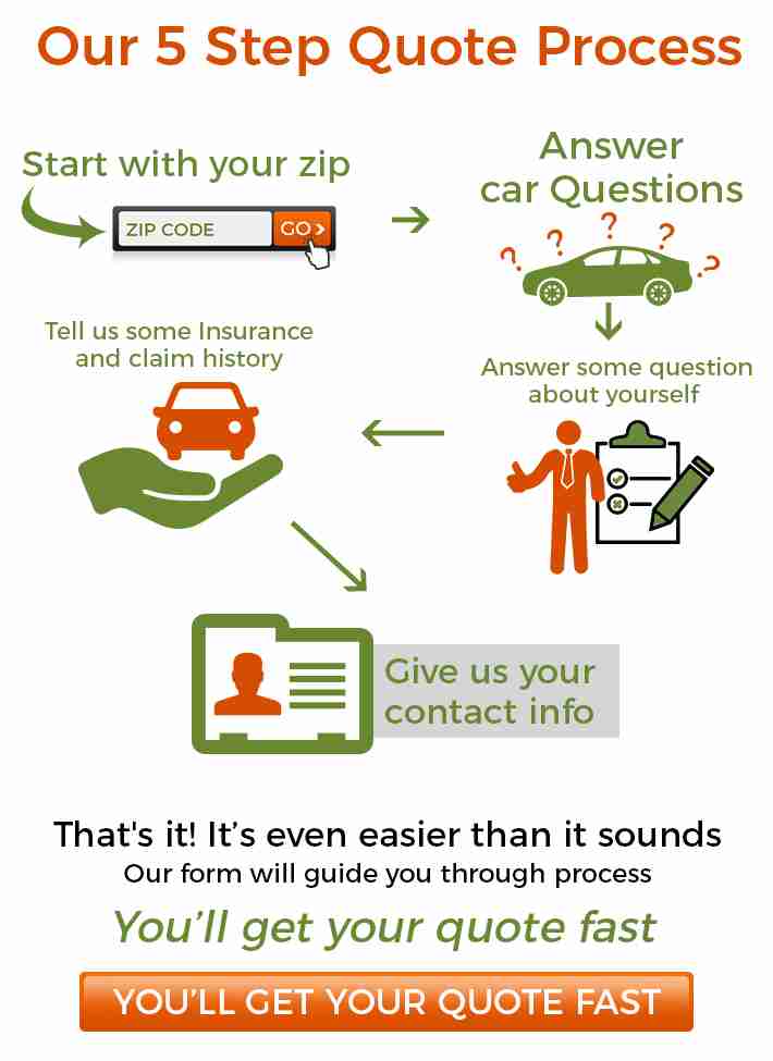 Best SR22 Insurance Quotes SR22 Insurance