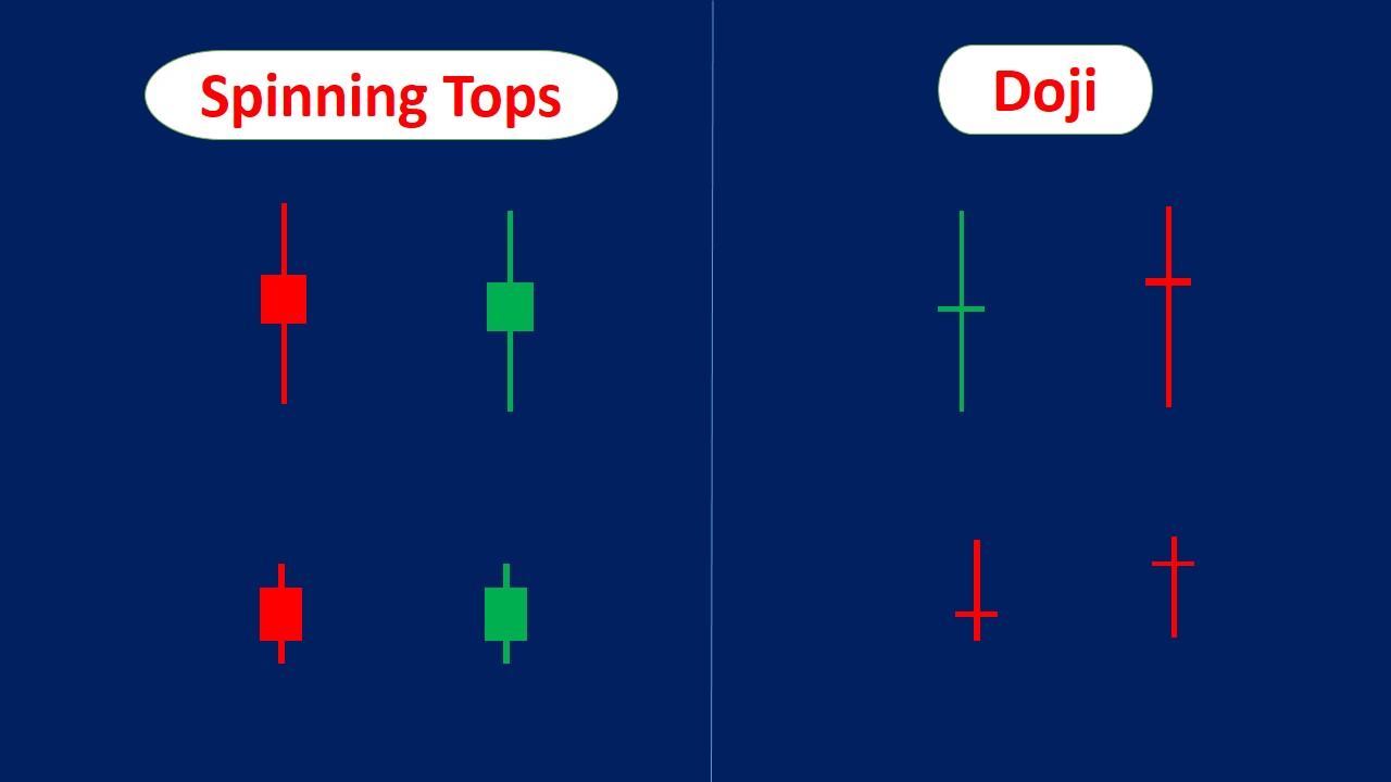 Spinning Top Candlestick Patterns (Strategies & Examples)