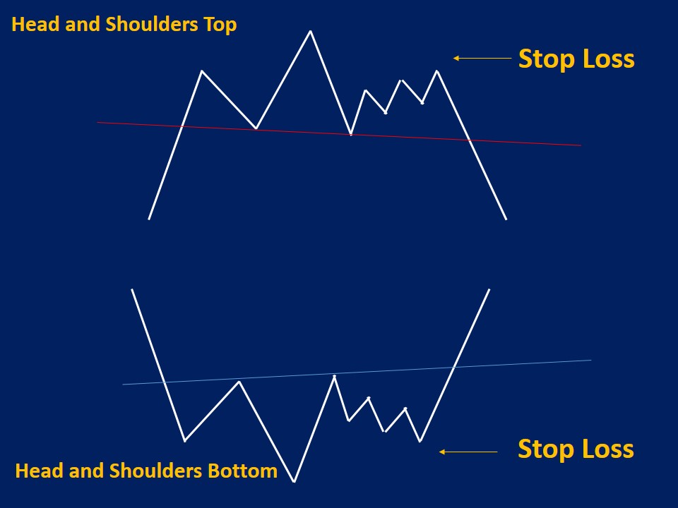 Head and Shoulders Pattern Types, How to Trade & Examples