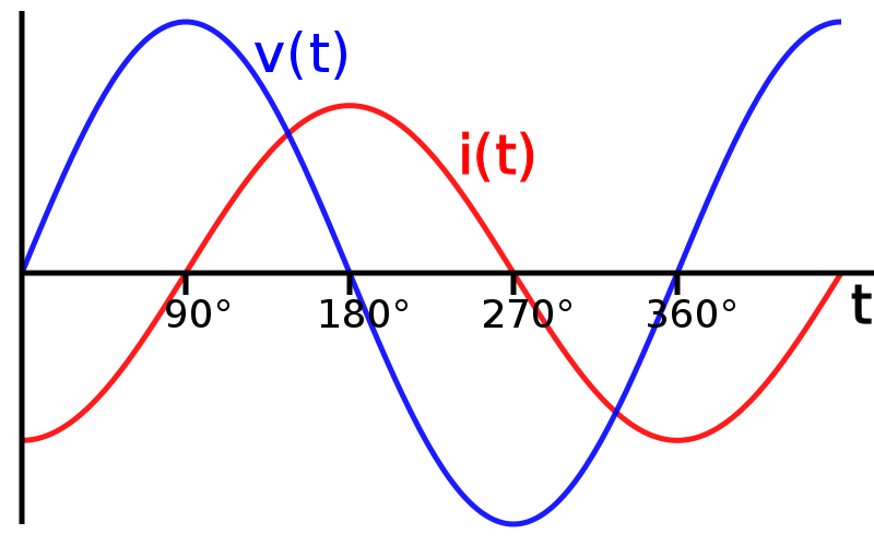 Power Quality Enhancement Techniques in Electrical Distribution Systems