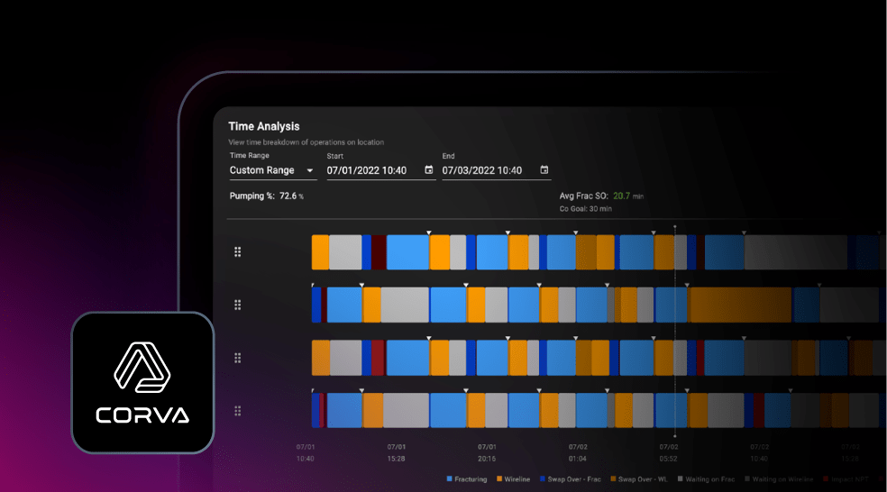 Anadarko Basin Operator Finds 7.7 Hours of Invisible NPT Corva