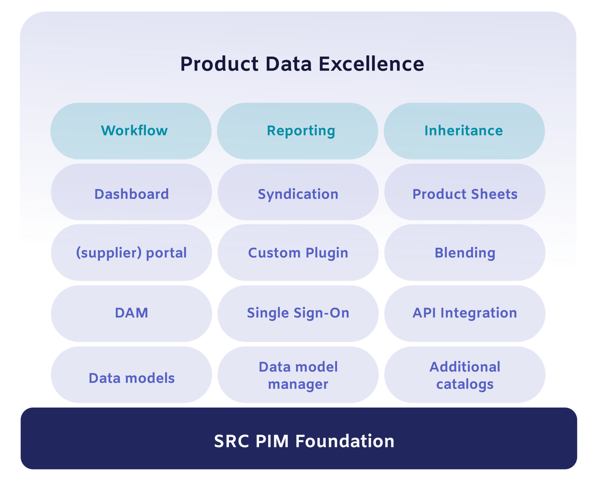 Wat is een PIM systeem SRC