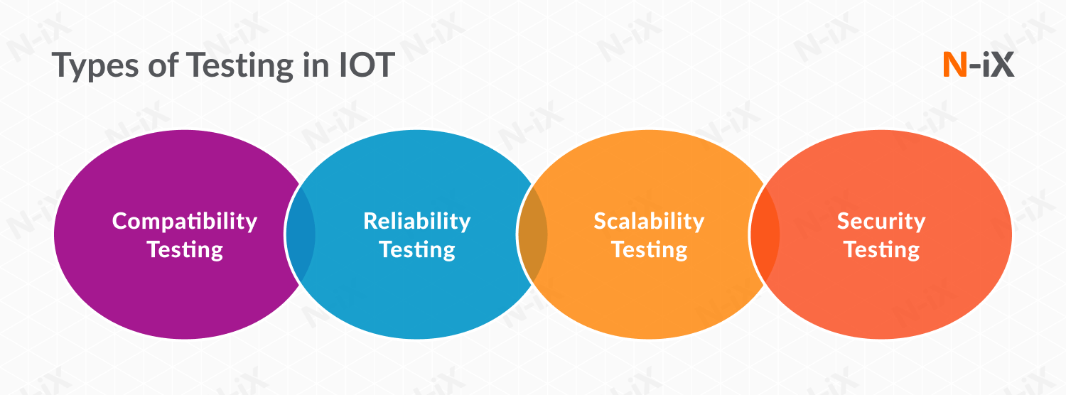 3stage approach to ensuring seamless IoT test automation NiX