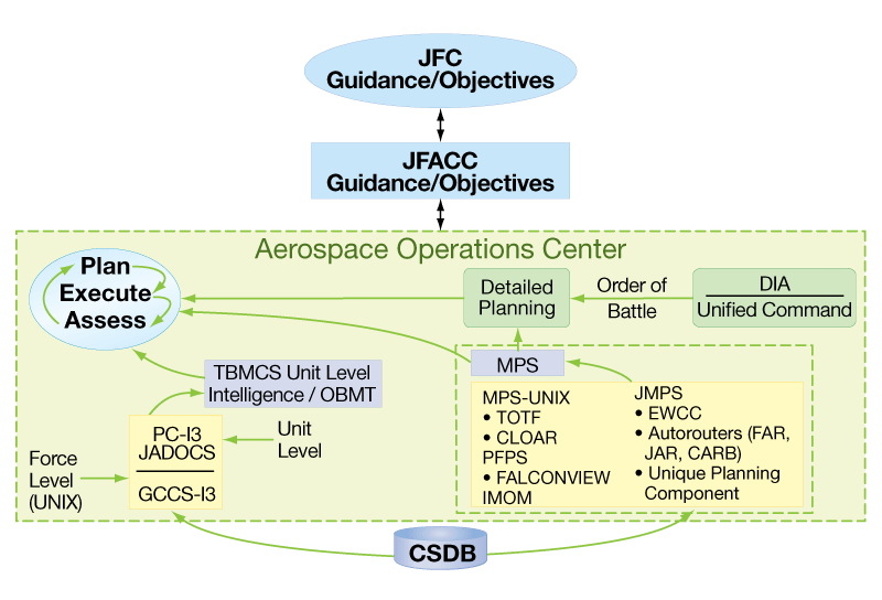 Mission Planning Support SRC, Inc.