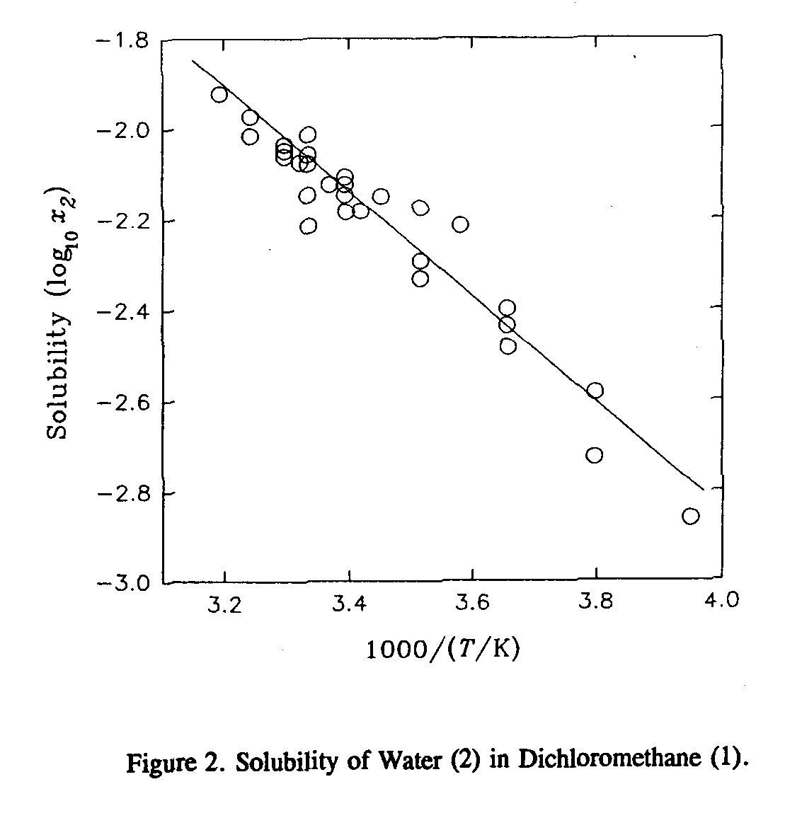 IUPACNIST Solubilities Database