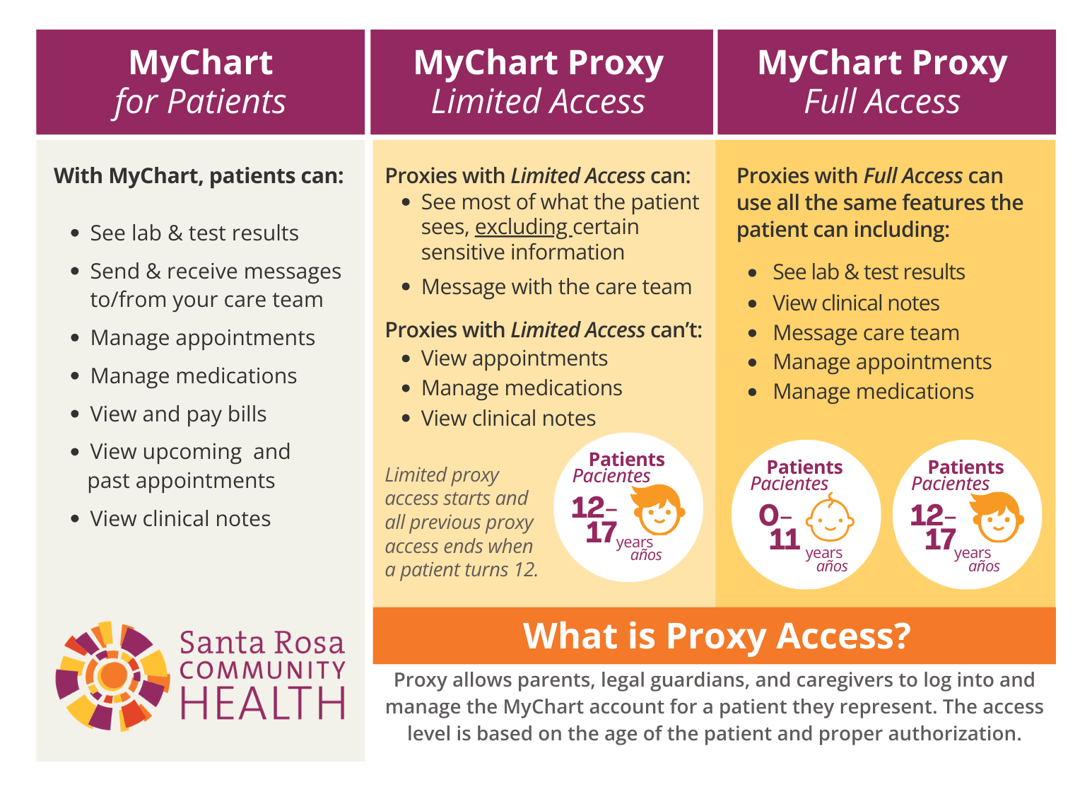  MyChart