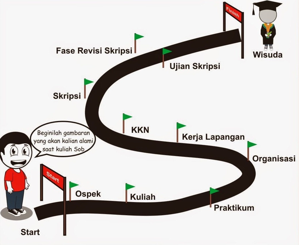 Sidang Skripsi??? Siapa Takut … – Sriana Sihombing