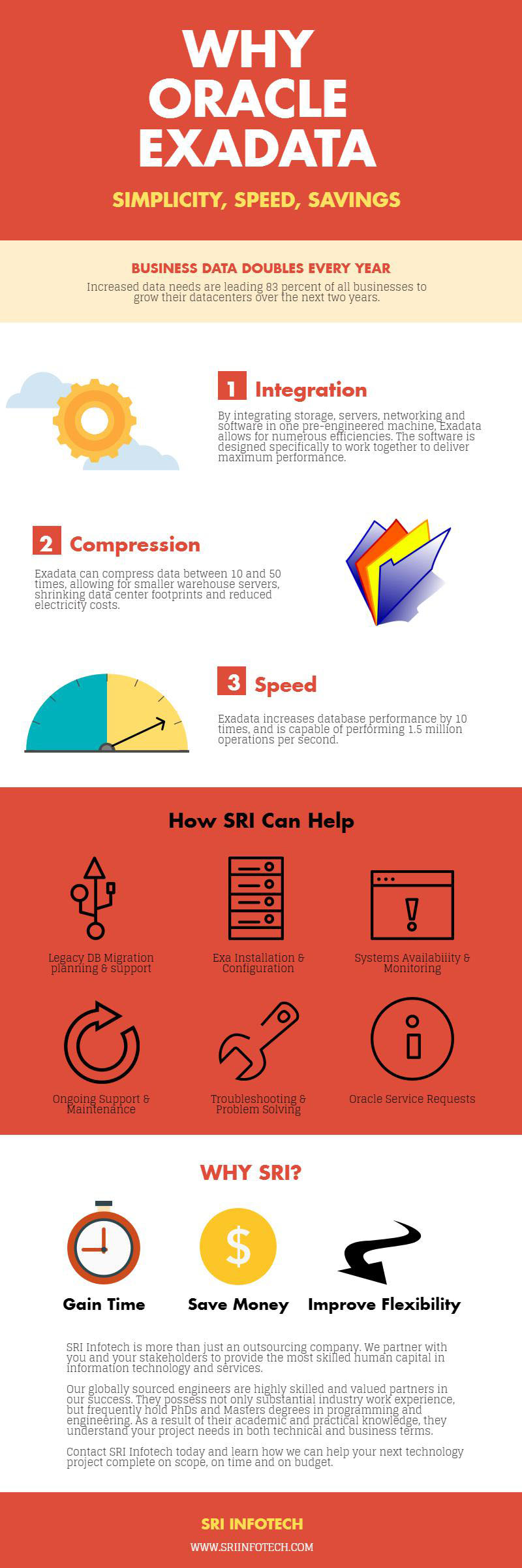 Why Oracle Exadata SRI Infotech