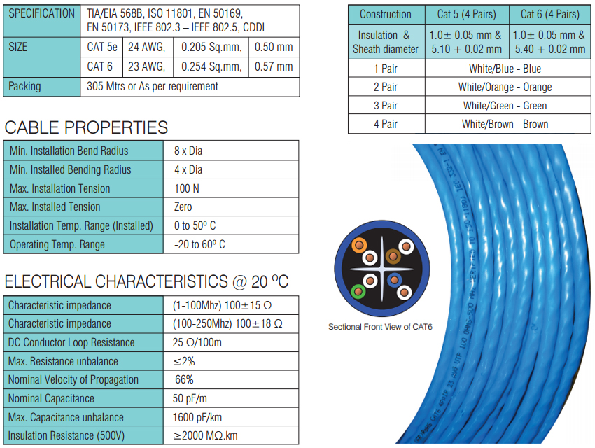 Top 10 Great cat6 utp cable diameter mm