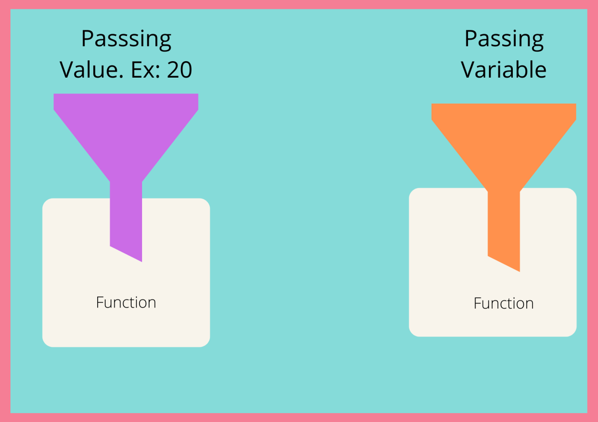 Pass by Value and Pass by Reference in Python Srinimf