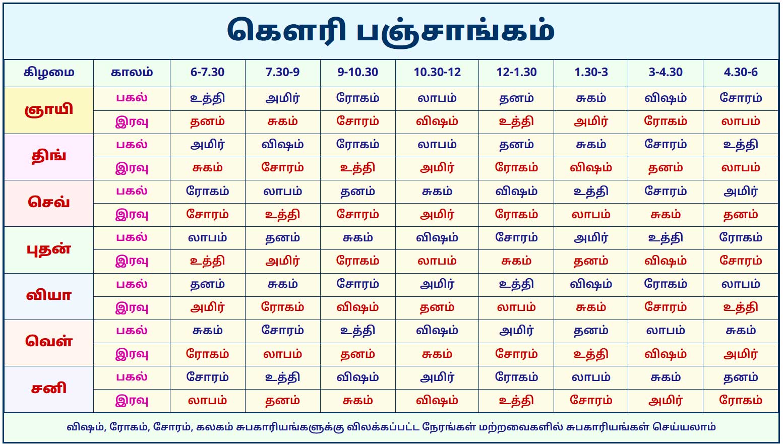 Gowri panjangam Full Details