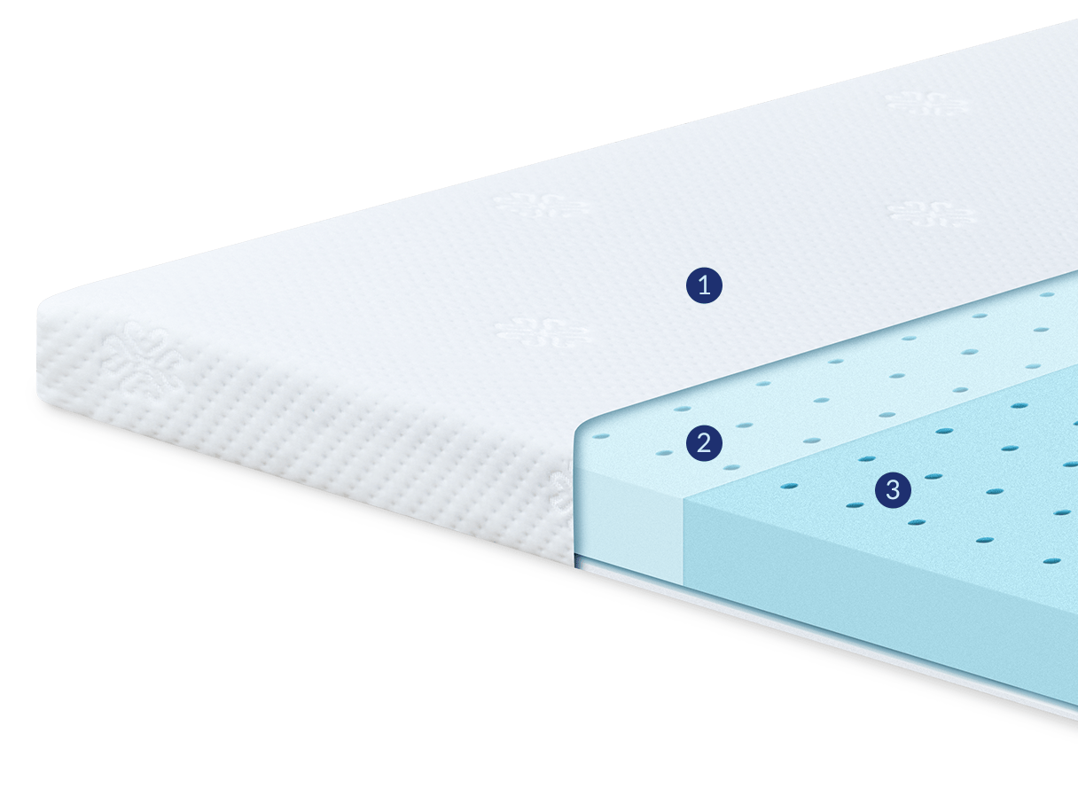 Sunrising Bedding 2 Inch California King Memory Foam Topper