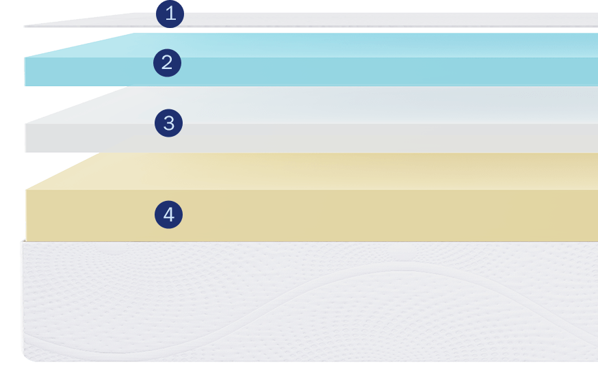 Sunrising Bedding 8 inch EcoFirendly Gel Memory Foam Mattress Sleep