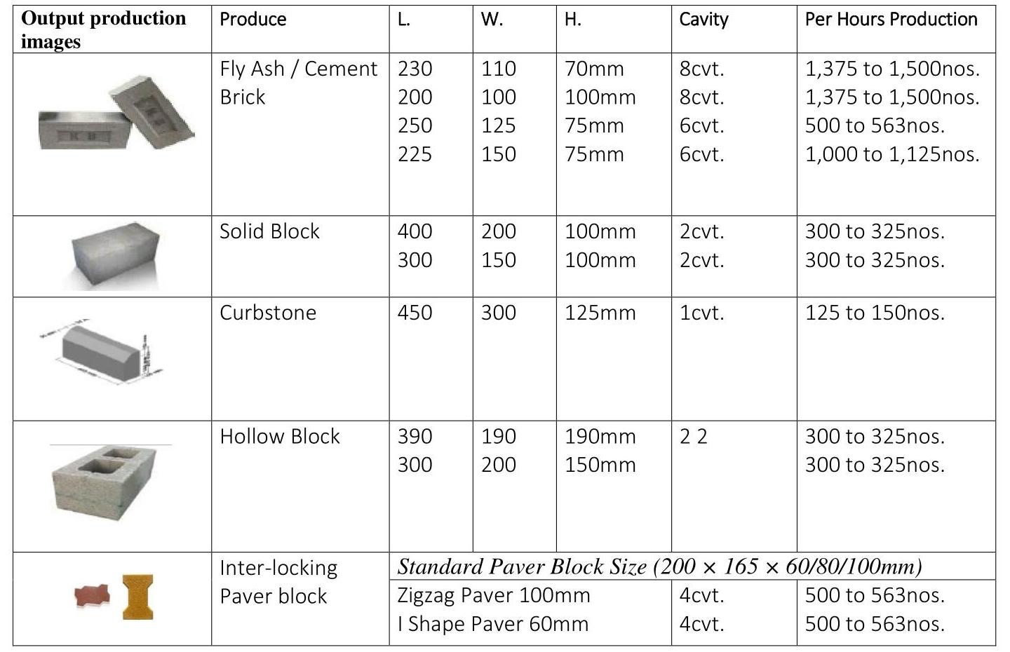 Fly Ash Bricks SRM Bricks & Agri Firm