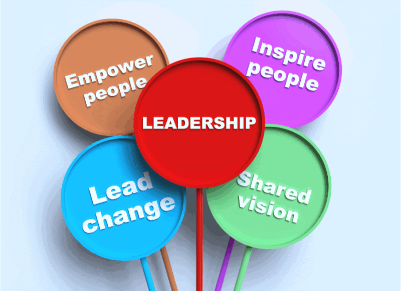 Leadership In Quality Management Systems SRM SHEQ Blogs