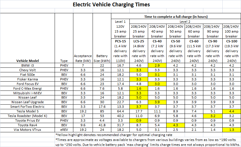 Tag Archive for "Electric Vehicle" SRP Electric Electrical